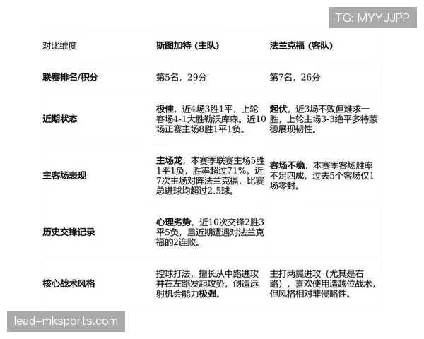 斯图加特引援动作频频,状态回暖剑指新赛季竞争力提升 斯图加特引援动作频频,状态回暖剑指新赛季竞争力提升