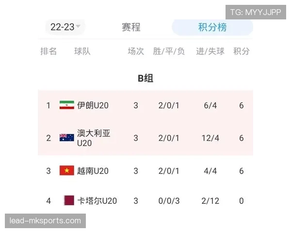 伊朗队2026世界杯小组赛前景分析:出线形势、对手对比与晋级可能性 伊朗队2026世界杯小组赛前景分析:出线形势、对手对比与晋级可能性